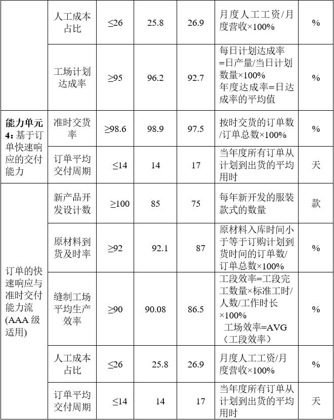 服装行业如何提高进店率和成交率,常州华利达服装有限公司
