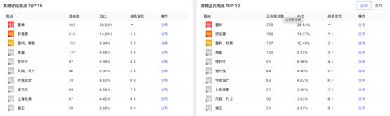 语忆科技引领电商品牌重塑客户体验，驱动存量时代新增长