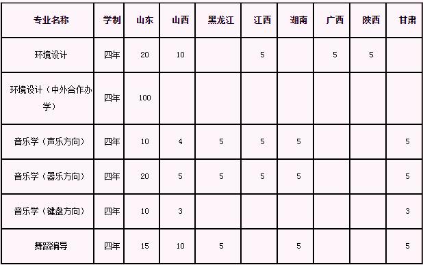 山东省2023艺考专业项目,山东艺术生报考的学校有哪些专业