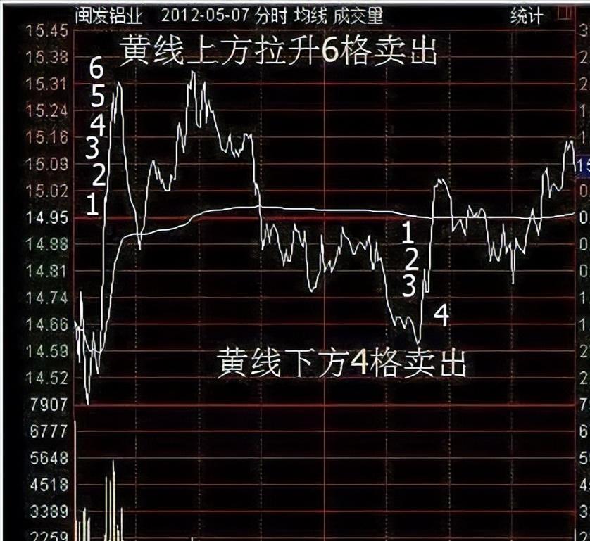 一辈子只做一只股票技巧,一辈子只做期货