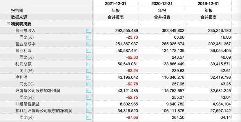 奥美医疗中毒事件调查组,奥美医疗事故最新消息