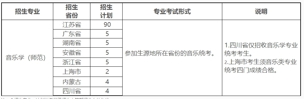 南京师范大学心理学院校,院校解析之暨南大学