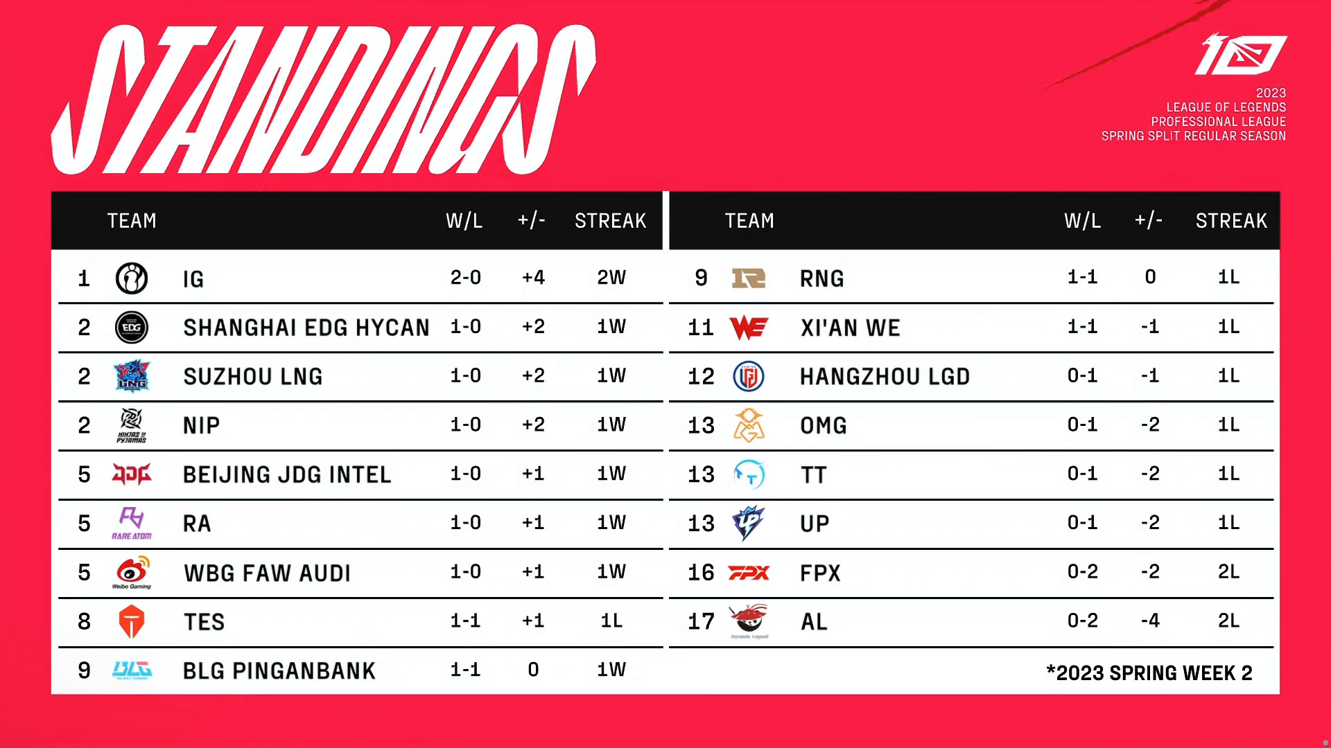 穿甲流杰斯许秀,dkedg许秀赛后采访