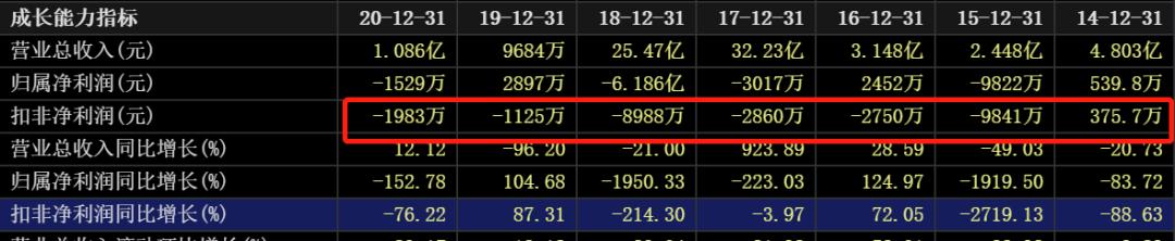 国际油价连涨七周,石油股国际油价创新高