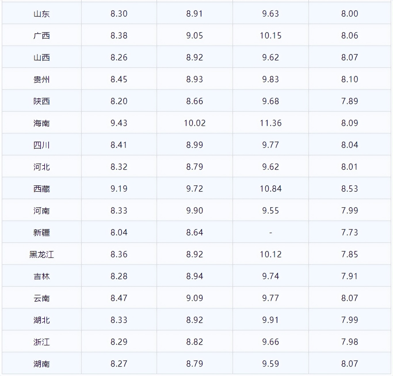 油价最新调整今日油价消息,今日油价国内油价调整信息