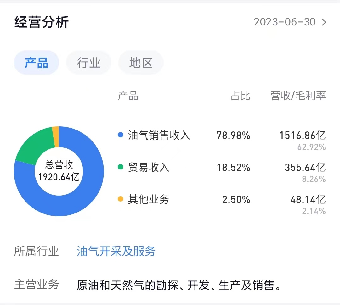 中国海油中报预计,中国海油2023年三季报解读