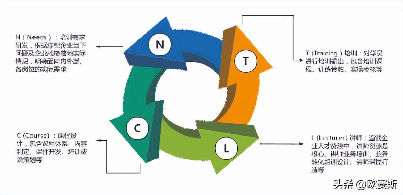 樊文花加盟店费用及利润,加盟樊文花是怎么盈利的