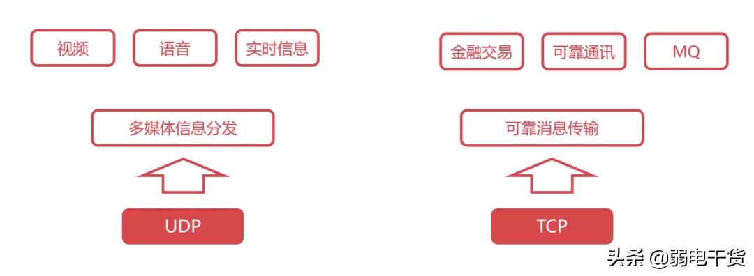 弱电网络入门基础知识大全,弱电网络设备基础知识从零开始