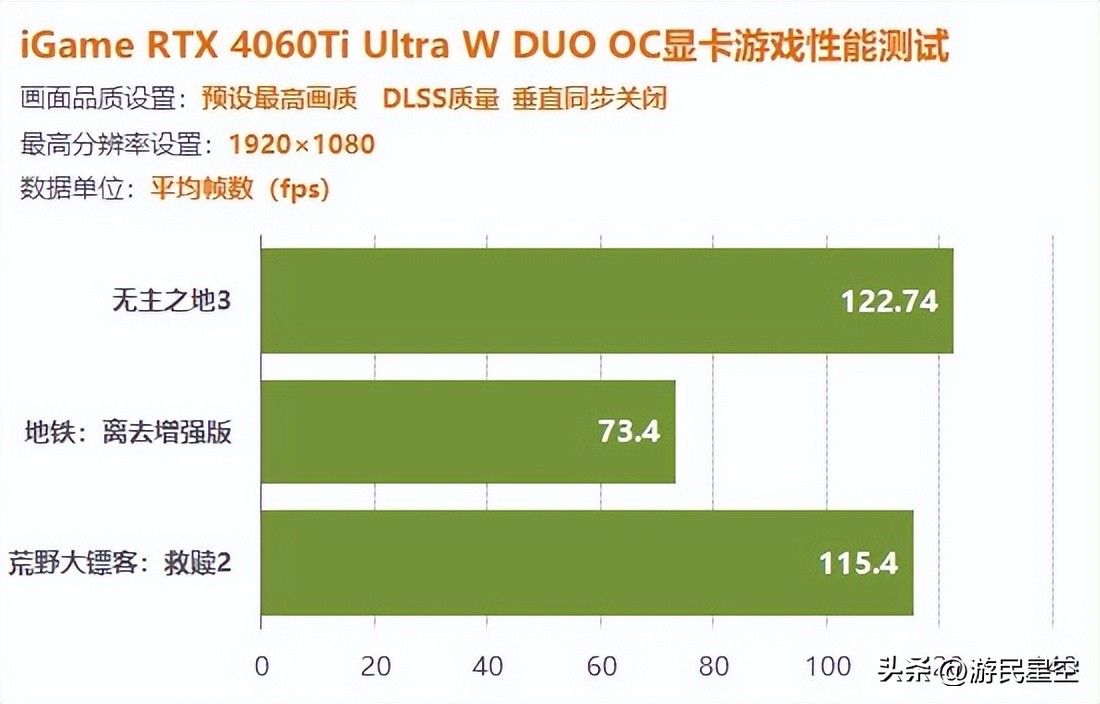 igame4060ti,igame4060ti16g