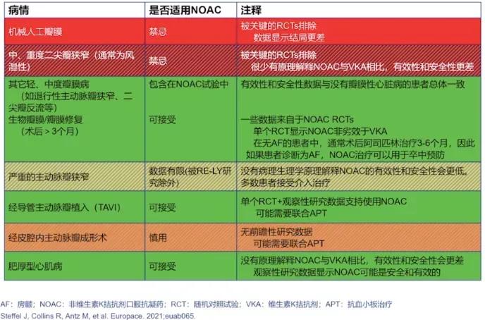 房颤急性发作怎么处理,卒中急性期房颤