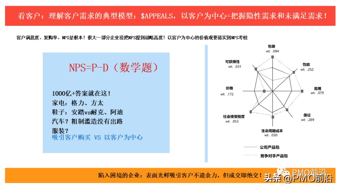 华为战略管理五看三定,华为战略解码3大体系