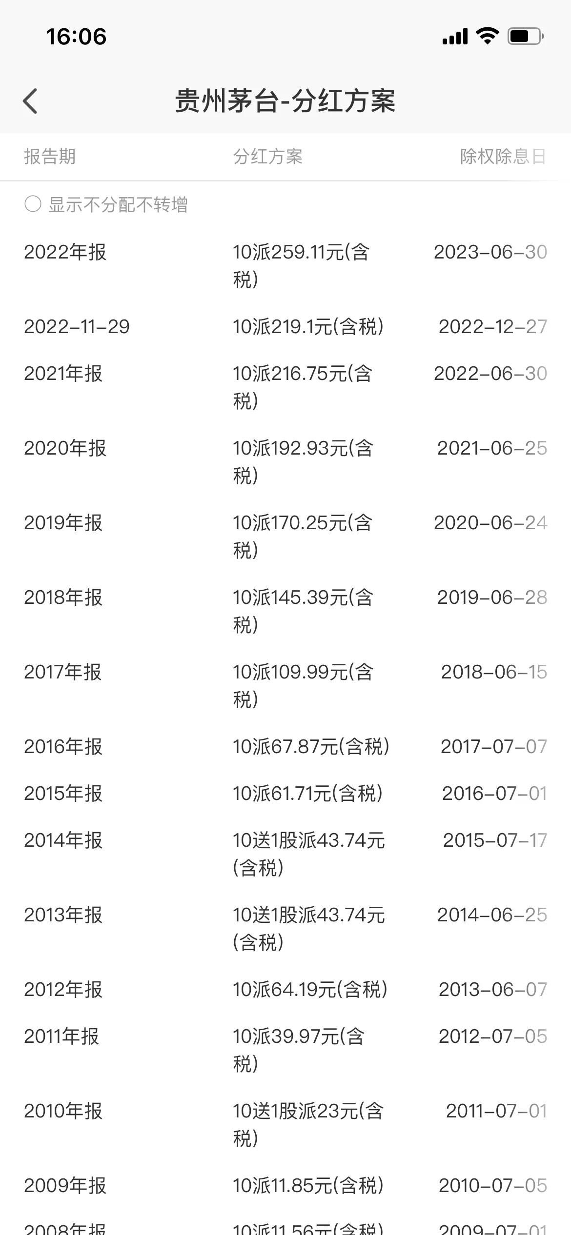 适合靠分红长期持有的股票,哪些股票每年分红高适合长期持有