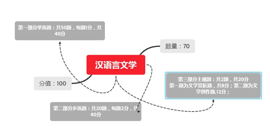 军队文职要点,军队文职常识多选题怎么答