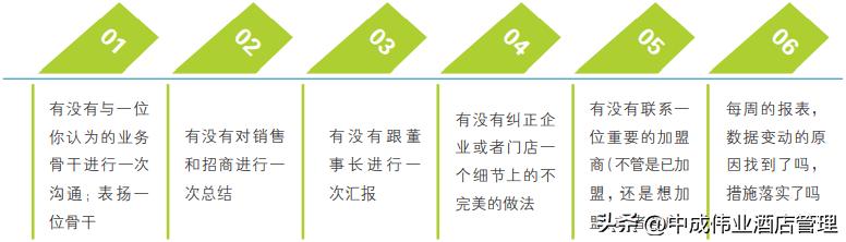 餐饮总经理工作流程,餐饮公司总经理应该做什么