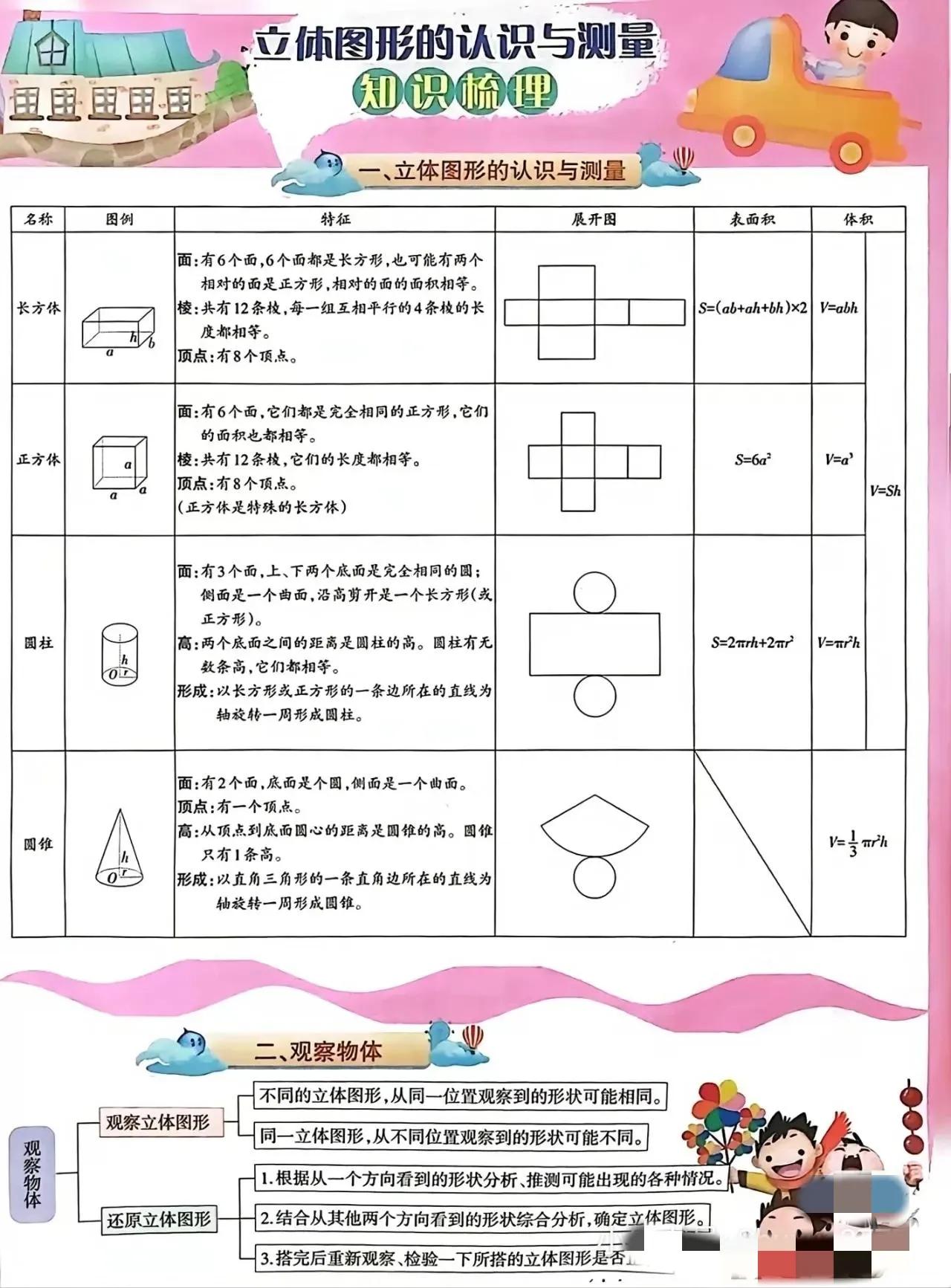 六年级数学重点难点题公式,六年级数学圆锥与圆柱重点难点题