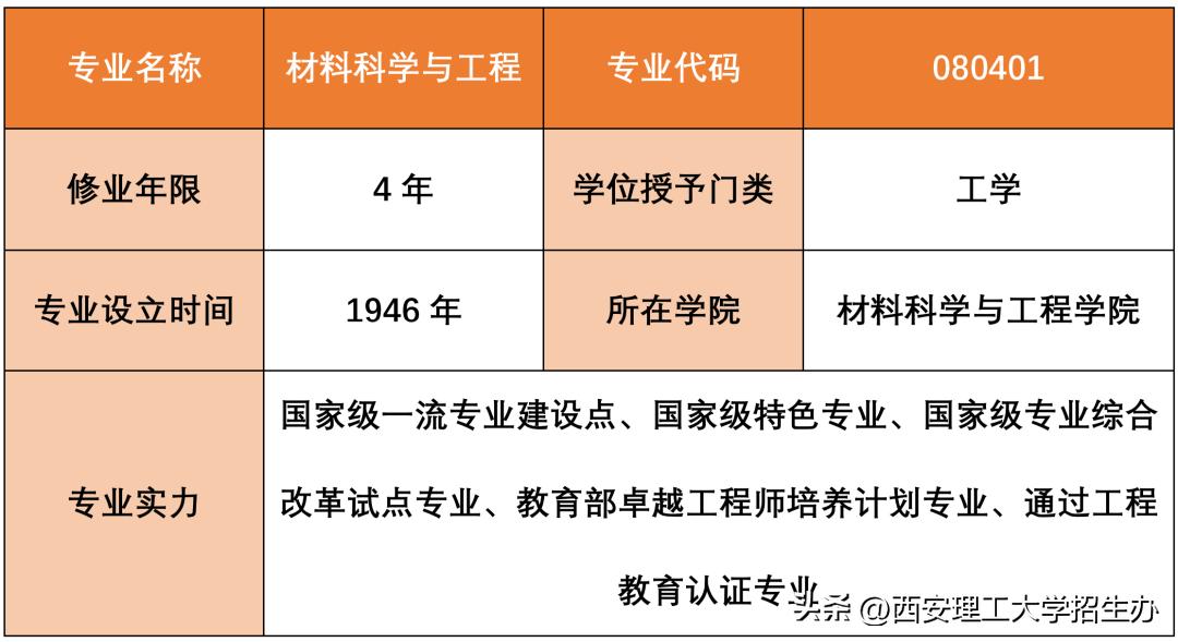 西安理工大学材料科学与技术专业,南理工的材料科学与工程专业排名