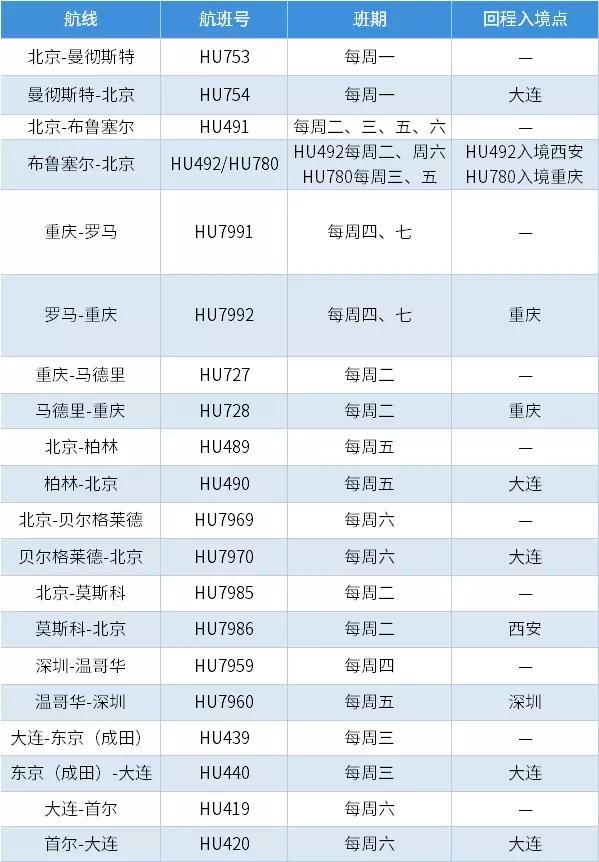 境外人员从香港入境隔离最新政策,最新香港回内地免隔离通关政策