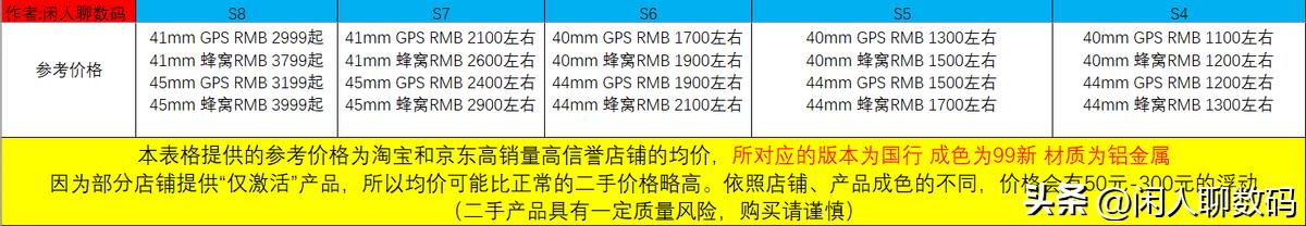 二手applewatch怎么选,二手AppleWatch怎么验机