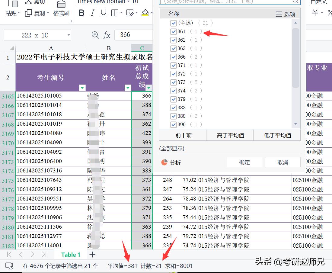 电子科技大学通信考研分析,电子科技大学计算机专硕考研分析