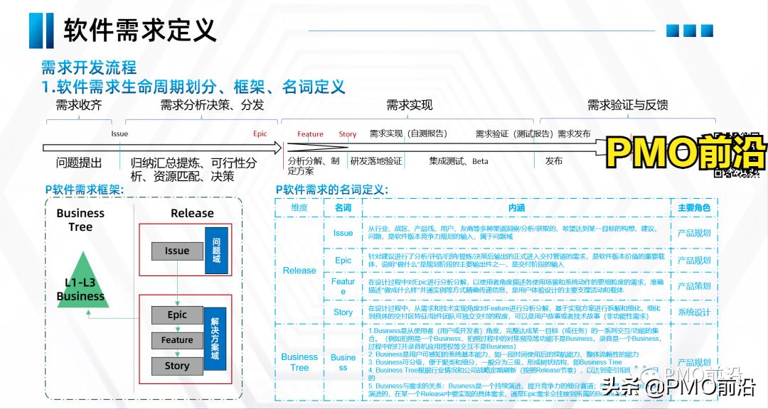 如何建立高效的项目管理体系,项目管理实施规划有哪些重要内容