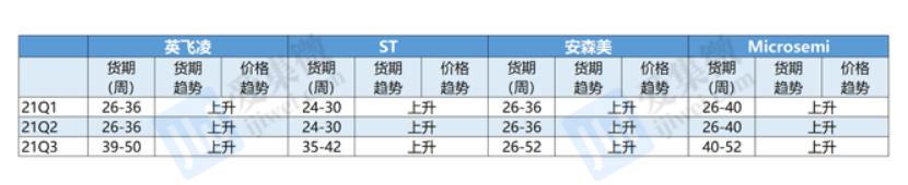 深度分析斯达半导涨停,斯达半导最新分析