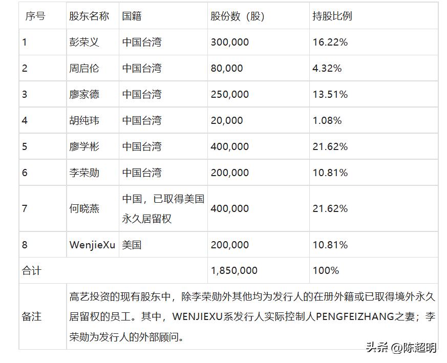 股权激励上市公司ipo,ipo项目企业员工激励政策