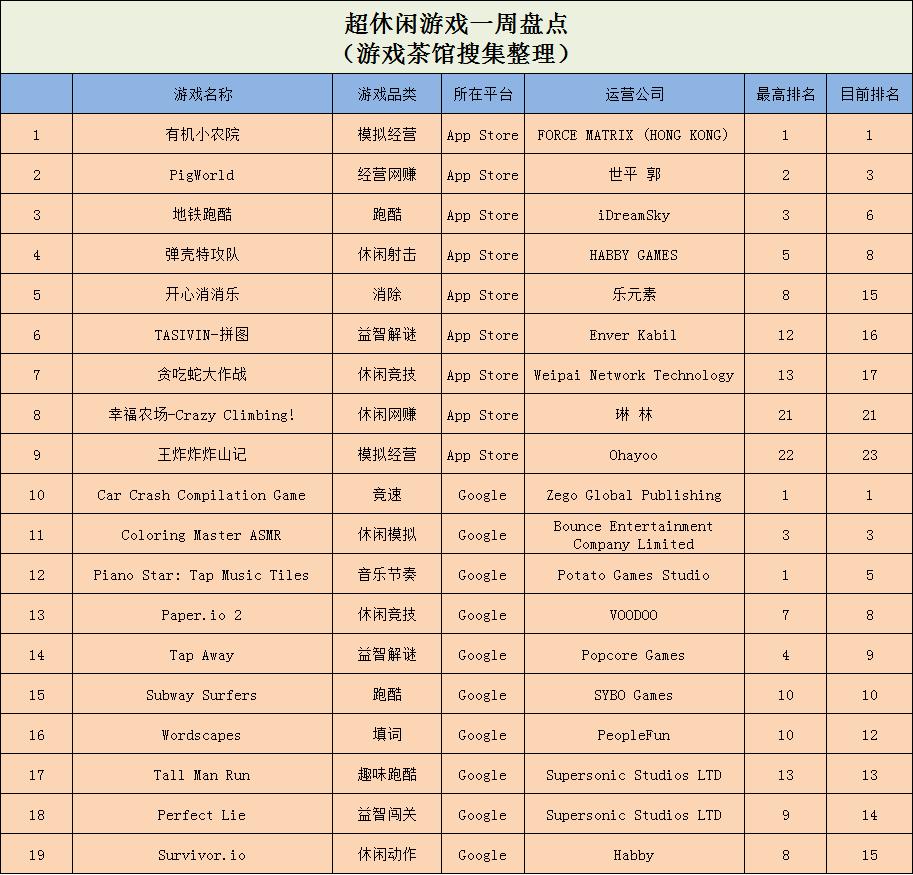 玩游戏冲榜赚钱软件,多款赚钱游戏软件