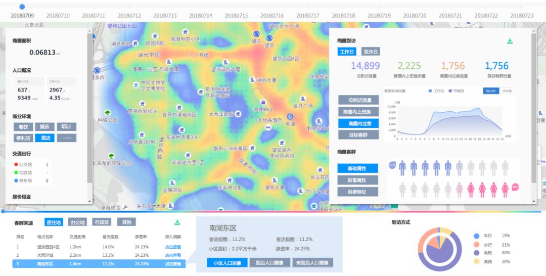 客流量一万人店铺开什么,店铺达到多少流量多少访客有成交