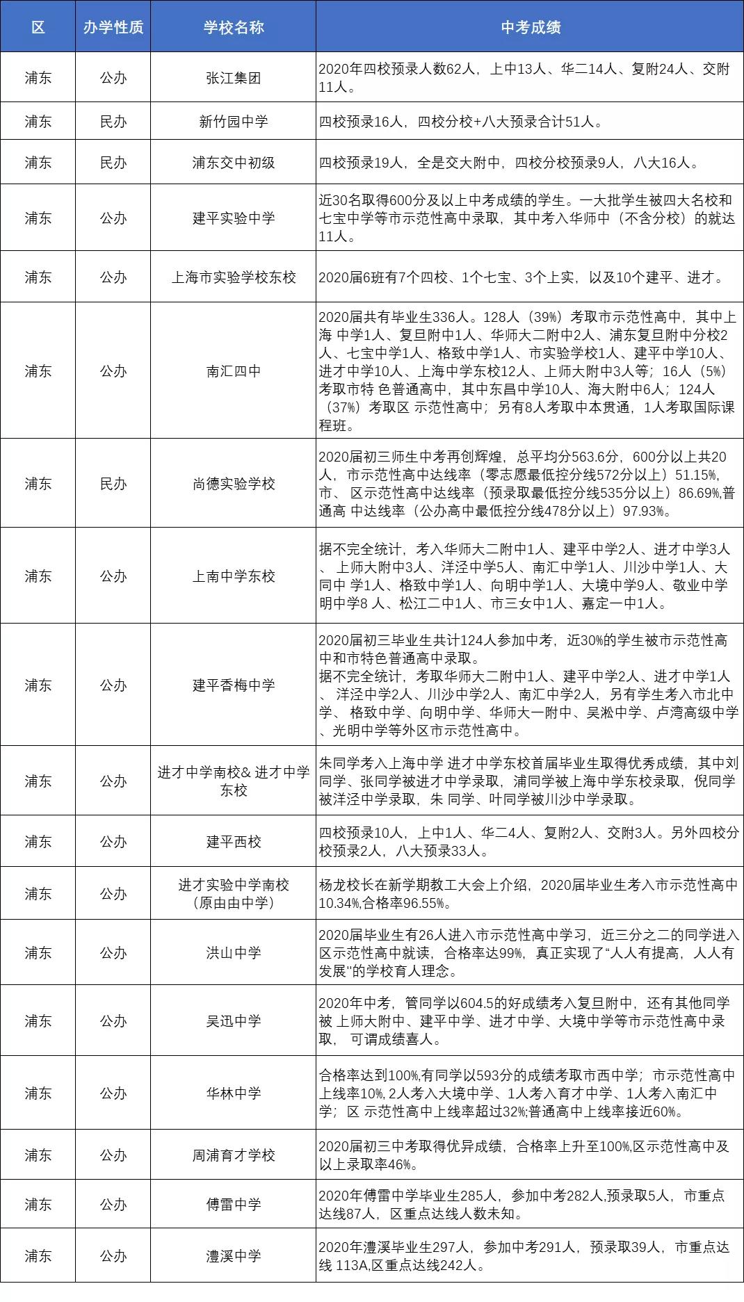 上海金苹果中考升学率,上海鹿鸣学校中考升学率
