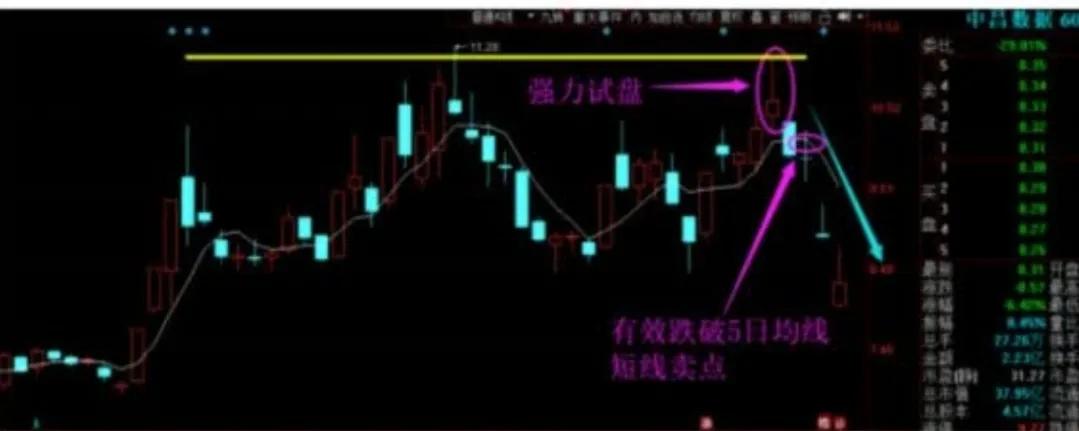 没时间复盘教你手把手复盘,没时间盯盘适合哪样炒股