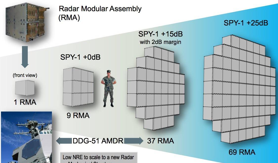 中国三代雷达,中国和俄雷达谁厉害