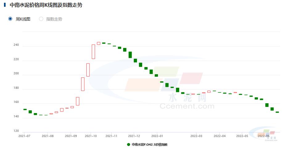 水泥今日价格水泥网,水泥价格最近几年