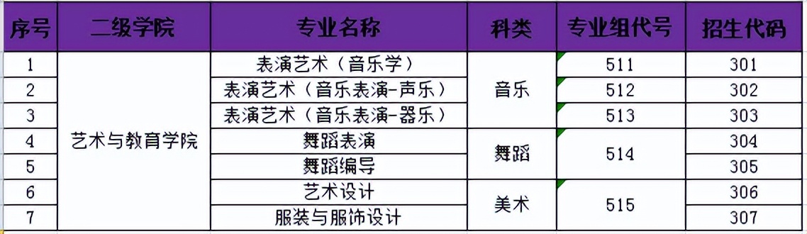 广州涉外经济职业学院招生简章,广东国际教育学院是公办吗