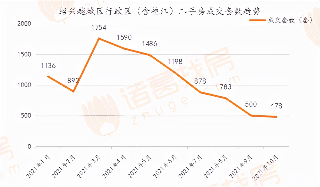 新房价格高为何不买二手房,绍兴楼市状况