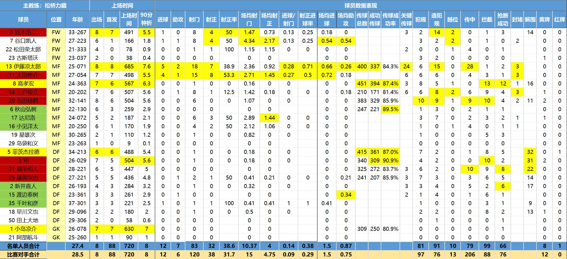 彩民喜欢用什么软件,日职联诀窍
