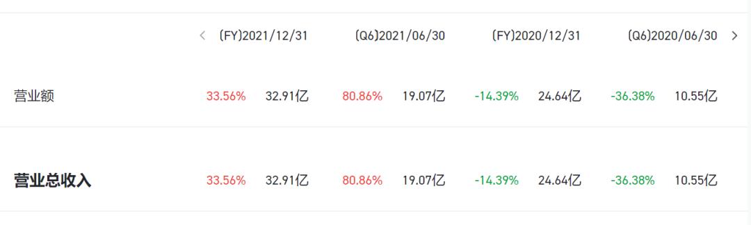 四环医药进军医美 (四环生物深耕医药)