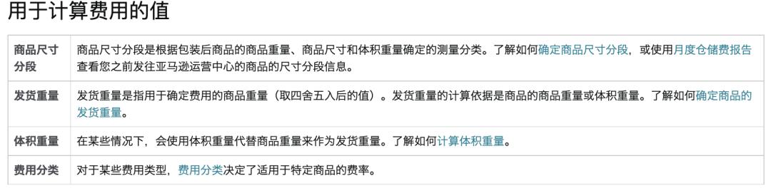 亚马逊开店大概费用,亚马逊合仓费用多少