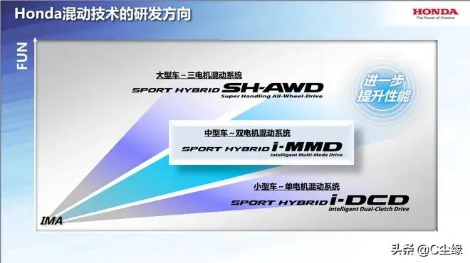 现在混动车到底值不值得买,混动的车质量稳定吗