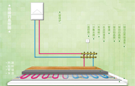 暖床水暖毯,地暖垫取暖测评