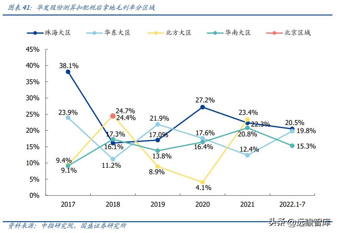 稳居千亿俱乐部,华发股份:全国化扩张途中的“中而美”地方国企