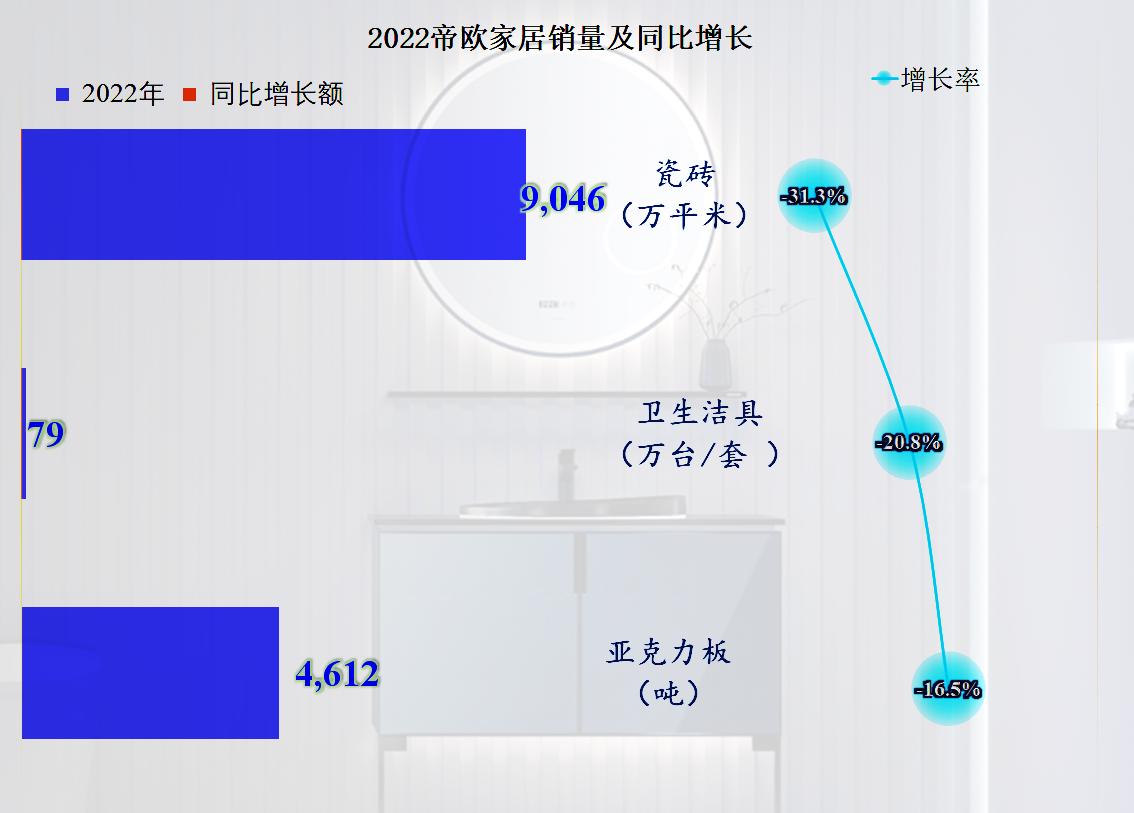 帝欧家居现金流吃紧原因,帝欧家居2018利润分析