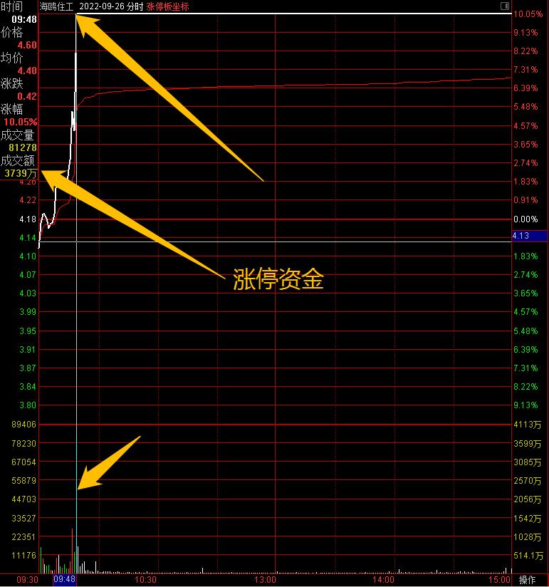 专职炒股第1天,专职炒股三年