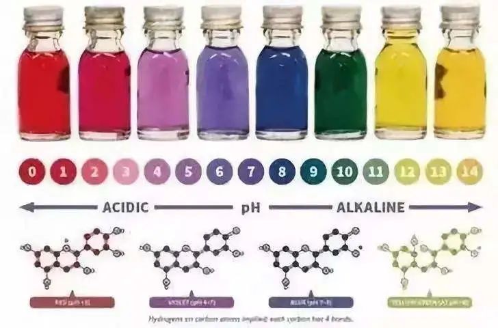 大米粥变蓝色,大米粥变绿还能吃吗