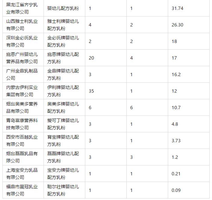 三聚氰胺奶粉事件始末是什么,当年奶粉为什么要加三聚氰胺