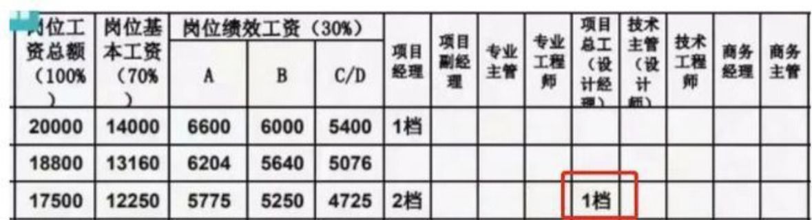中建系统好进吗,中建八局降薪是真是假