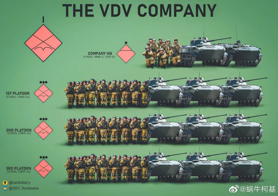 俄军内部“突然生变”!伞兵当步兵用空降兵司令被解职,上面震怒