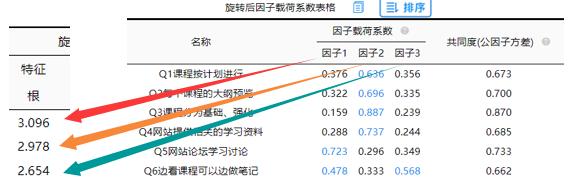 spssau进阶方法里的因子分析,spssau验证性因子分析详细步骤