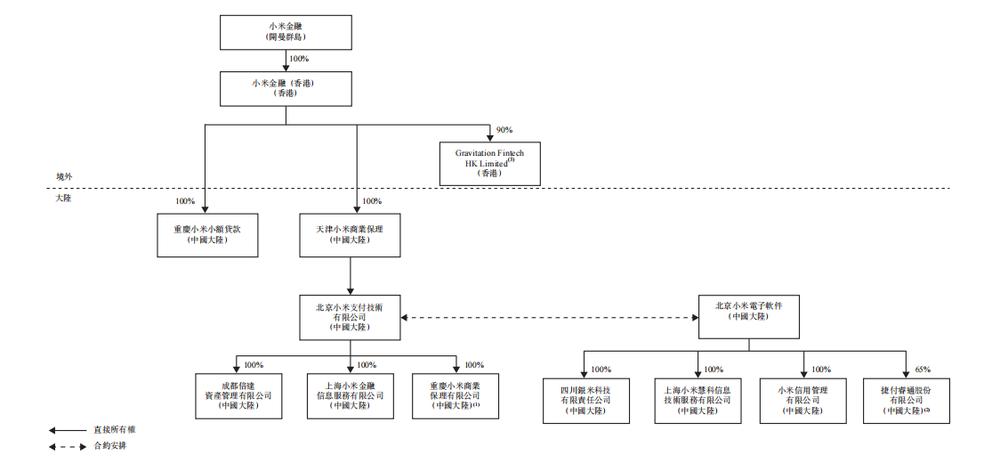十年米粉对小米的吐槽,一位米粉对小米的评价