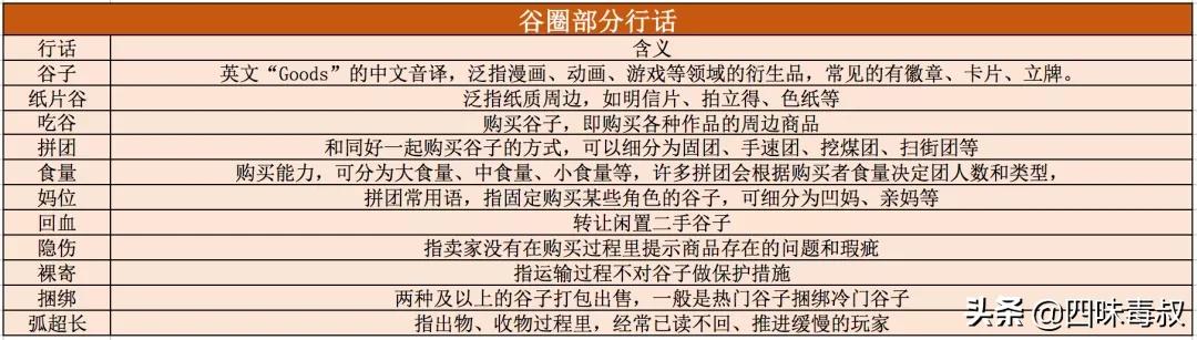 饭圈的海鲜市场是什么,海鲜市场指的是什么行业