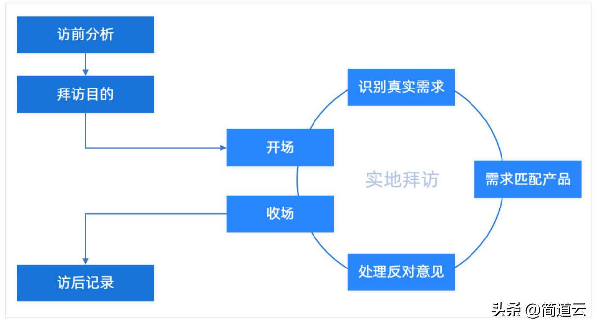 优秀销售管理经验分享ppt,销售团队积分制管理方案ppt